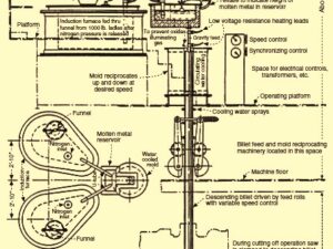 “Continuous Casting Machine for steel, aluminum, and copper production supplied by Pamon Ventures Limited.”