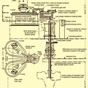 “Continuous Casting Machine for steel, aluminum, and copper production supplied by Pamon Ventures Limited.”